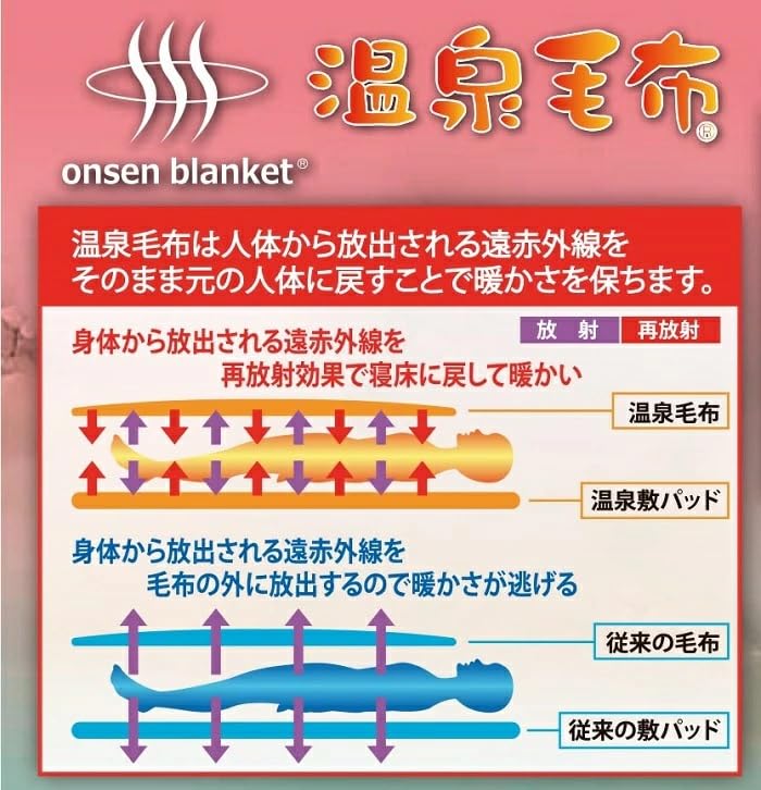 Amazon｜温泉毛布 衿付きマイヤー2枚合わせ毛布 アクリル ムートン