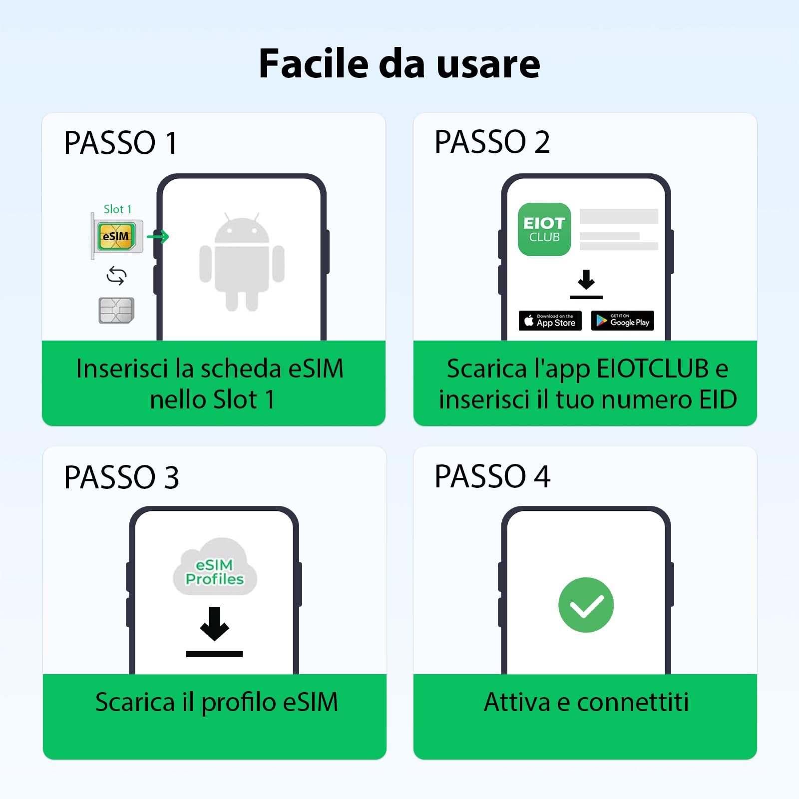 EIOTCLUB Adattatore eSIM Solo per Android: Trasforma il tuo Smartphone in un Dispositivo eSIM, Download Illimitati, 1.1GB di Data Inclusi, Roaming 200+ Paesi (Scheda Fisica, 2 pezzi)
