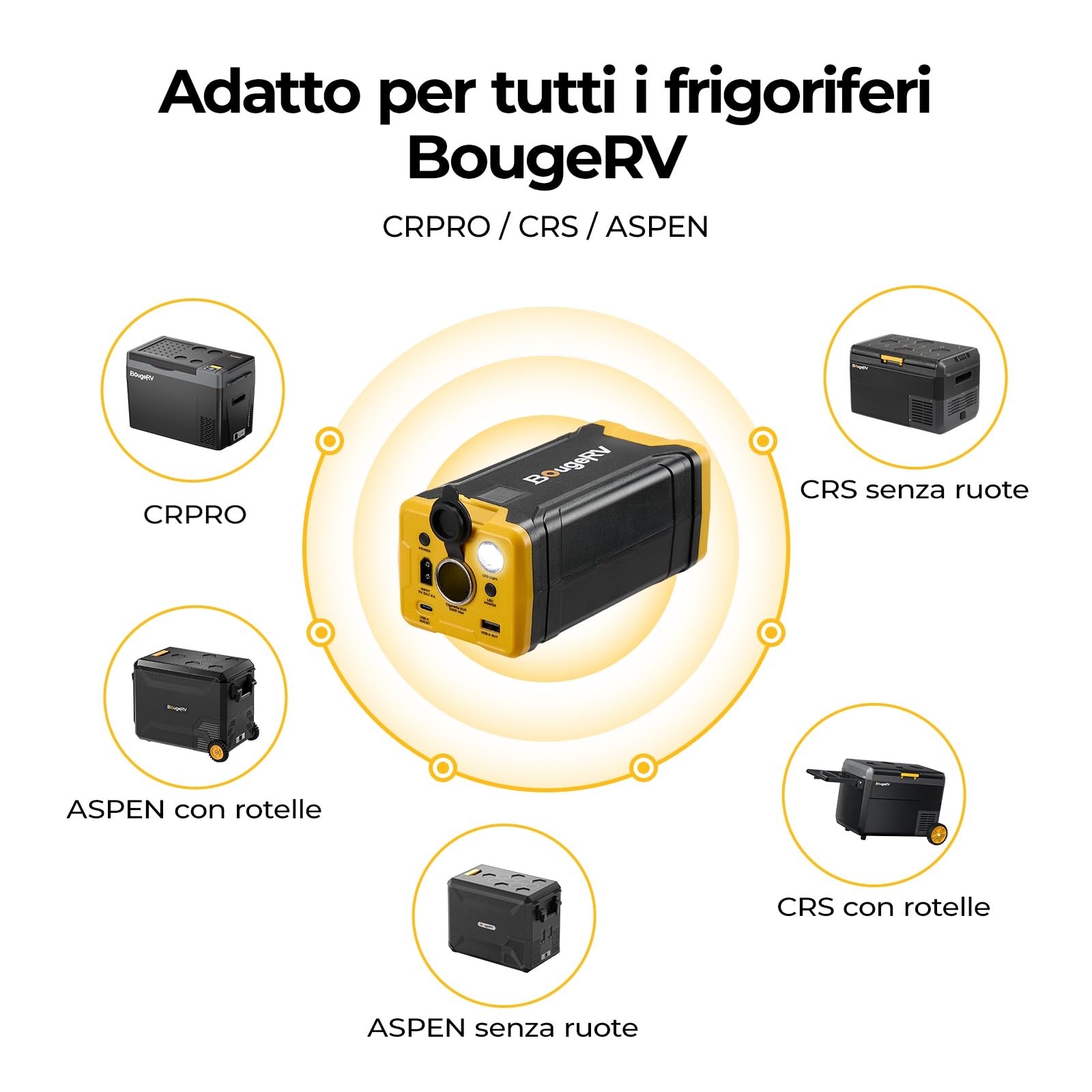 BougeRV Power Station Portatile da 266Wh per Frigoriferi Auto 12V, Generatore Solare con Ricarica Rapida 100W, Uscita USB-C e DC, Display Intelligente, Batteria di Backup per Campeggio e Viaggi
