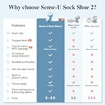 Sense-U Chaussure de chaussettes intelligente 2 Moniteur bébé – Tracés Fréquence cardiaque & Patterns de sommeil avec transmissif PPG Capteur de pied, indicateur sur l'appareil & Avis, pour 1–12 mois