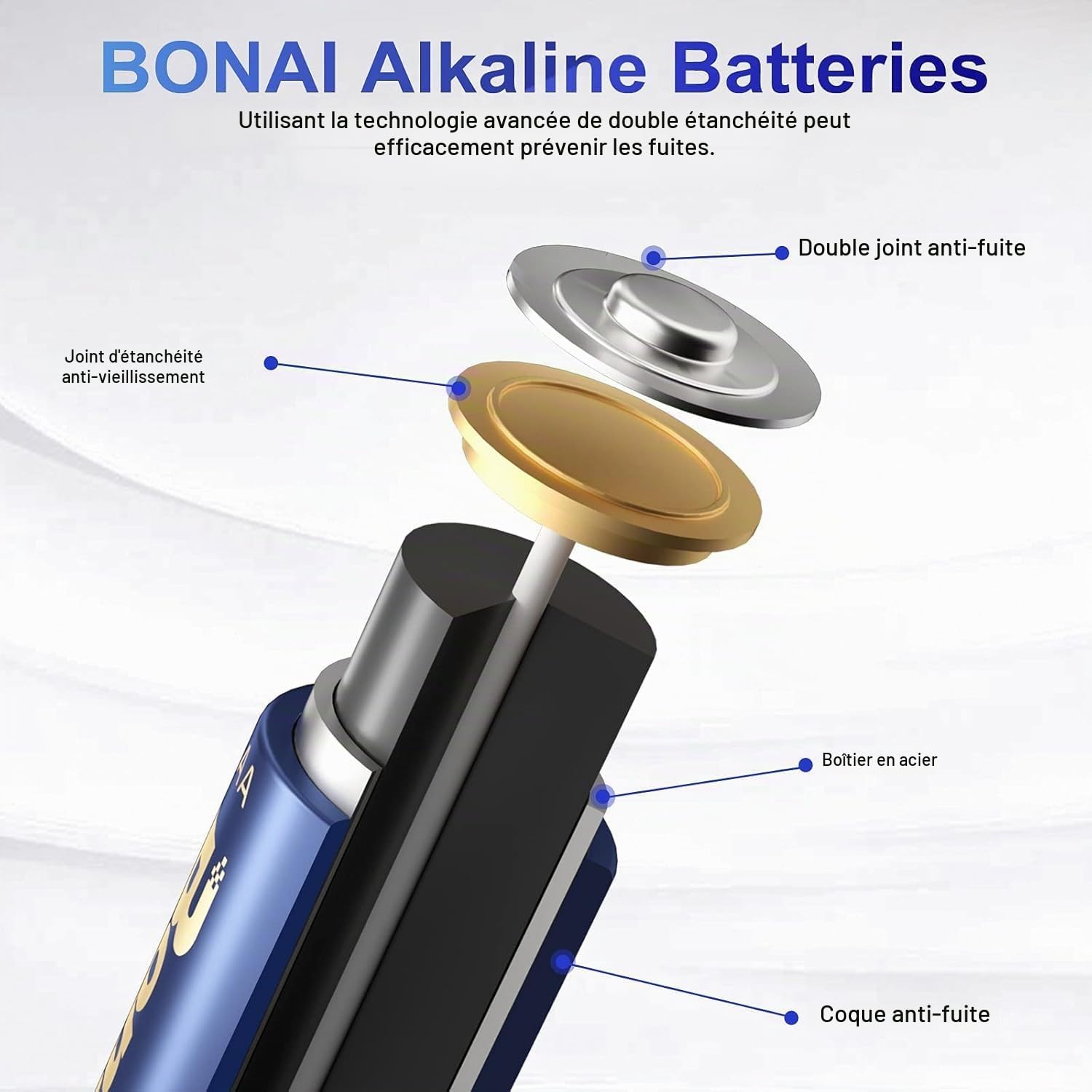 BONAI Piles Alcalines AA LR06, Lot de 100, 1.5V, Double Joint Anti-Fuite, Longue Durée, Puissantes, Idéales pour Réveils, Jouets et Appareils à Démarrage Rapide