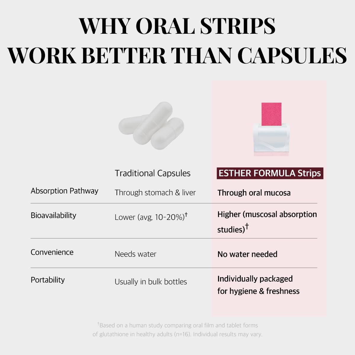 ESTHER FORMULA Biotin Strips (30 ct) - Fast-Absorbing Oral Strips — Amazon image 3