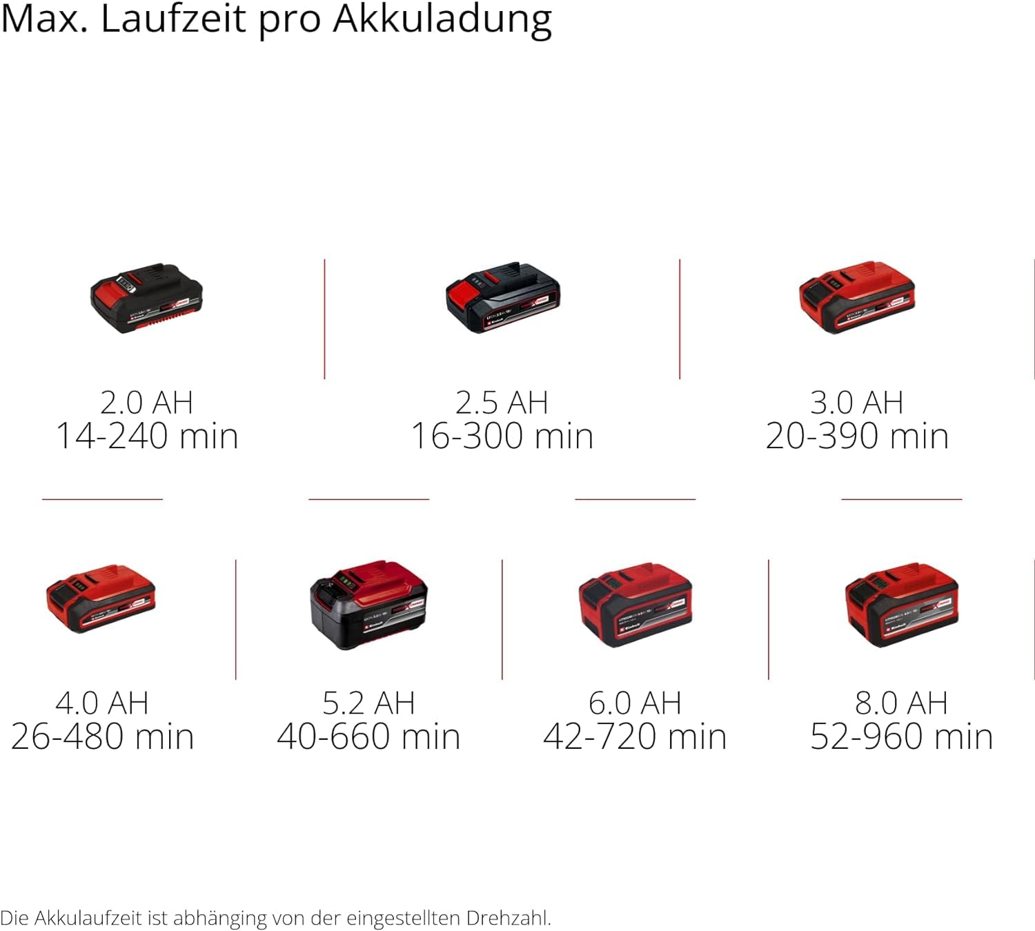 Einhell Akku-Laubbläser GC-CL 18 Li E Solo Power X-Change (18 V, 210 km/h Luftgeschwindigkeit, leicht u. leistungsstark, Drehzahlregelung, Softgrip, ohne Akku)