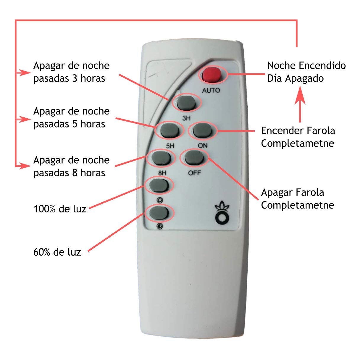 Jandei - Pack x 2 Farola Solar Exterior, Potente 2500 Lúmenes, Impermeable IP65, Panel Solar y Mando a Distancia Incluido, Luz Blanca Fría 6000K, Ideal para Jardín, Patio, Camino y Muro
