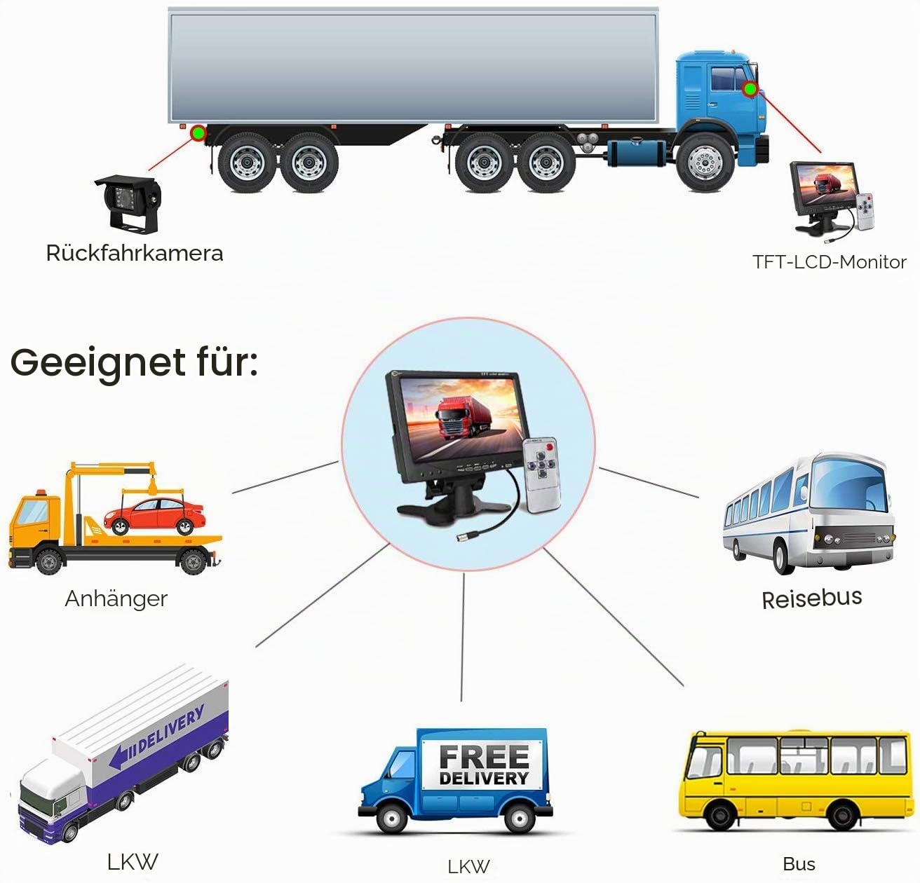 Rückfahrkamera, 4-polig, 12 V bis 24 V, 18 LEDs, IR-Nachtsicht, wasserdicht, mit 15 m Kabel + 17,8 cm Farb-TFT-LCD-HD-Automonitor für Wohnmobil, Bus, LKW, Anhänger