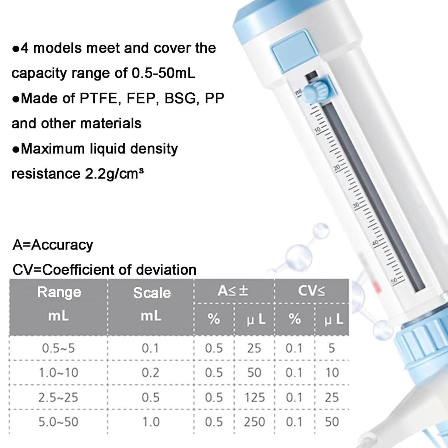 Dispensador de botella de polipropileno ajustable de 0,5 a 50 ml con adaptadores para laboratorios, escuelas y fábricas