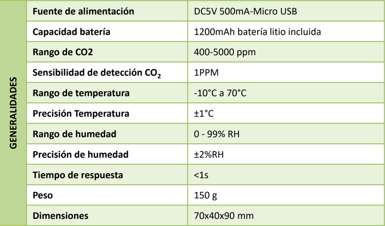 Medidor de CO2 KCO2-METER