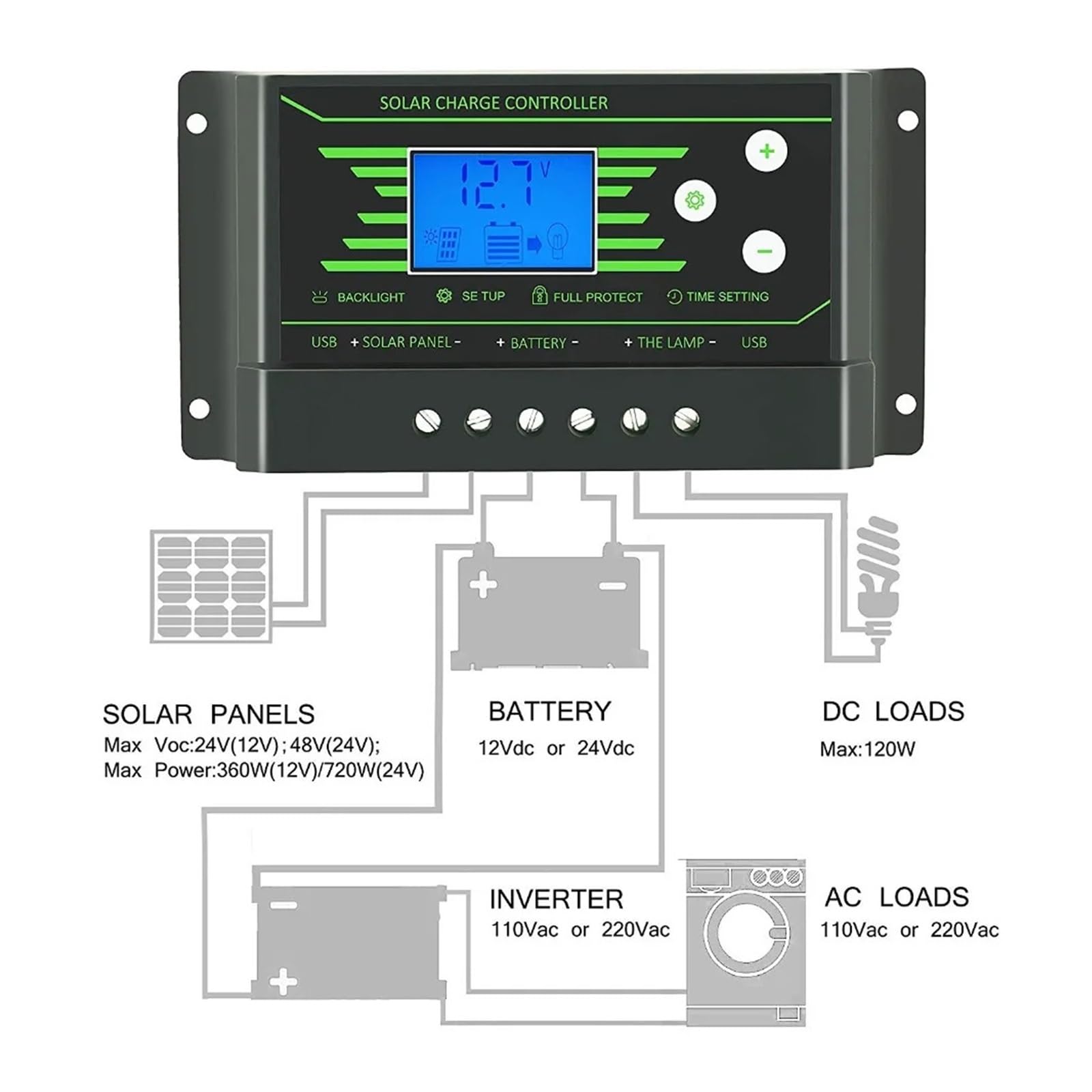 Kontroler solarny, Kontrolery słoneczne PWM 30A 20A 10A 12V 24V Auto PV regulator ładowania słonecznego podświetlenie wyświetlacz LCD podwójny 5V USB regulator baterii,Bezpieczna ochrona napięcia(30A