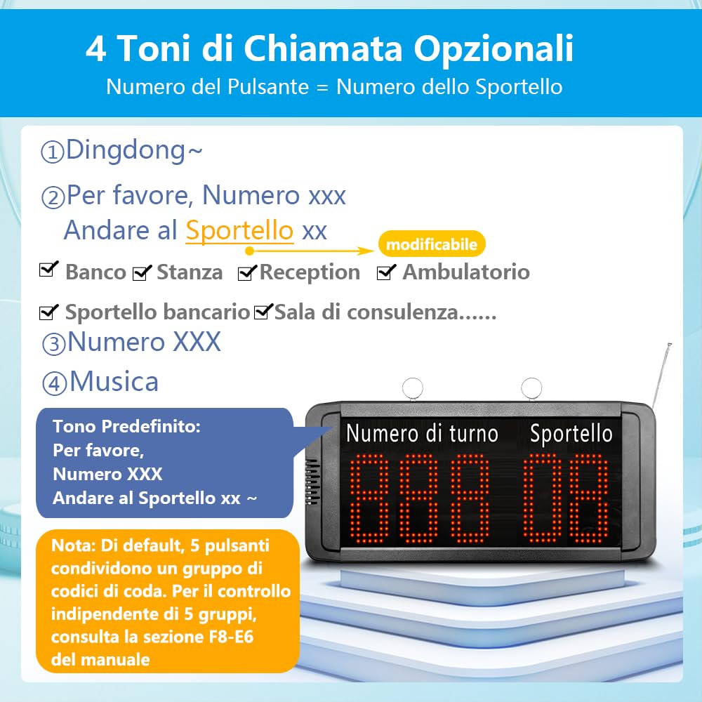 Kit Eliminacode Digitale(Chiamata in Italiano) | Display Eliminacode Elettronico(N. cliente → N. sportello) + 5 Pulsanti di Chiamata (per Banco/Sportello) | Kit con Chiocciola Eliminacode