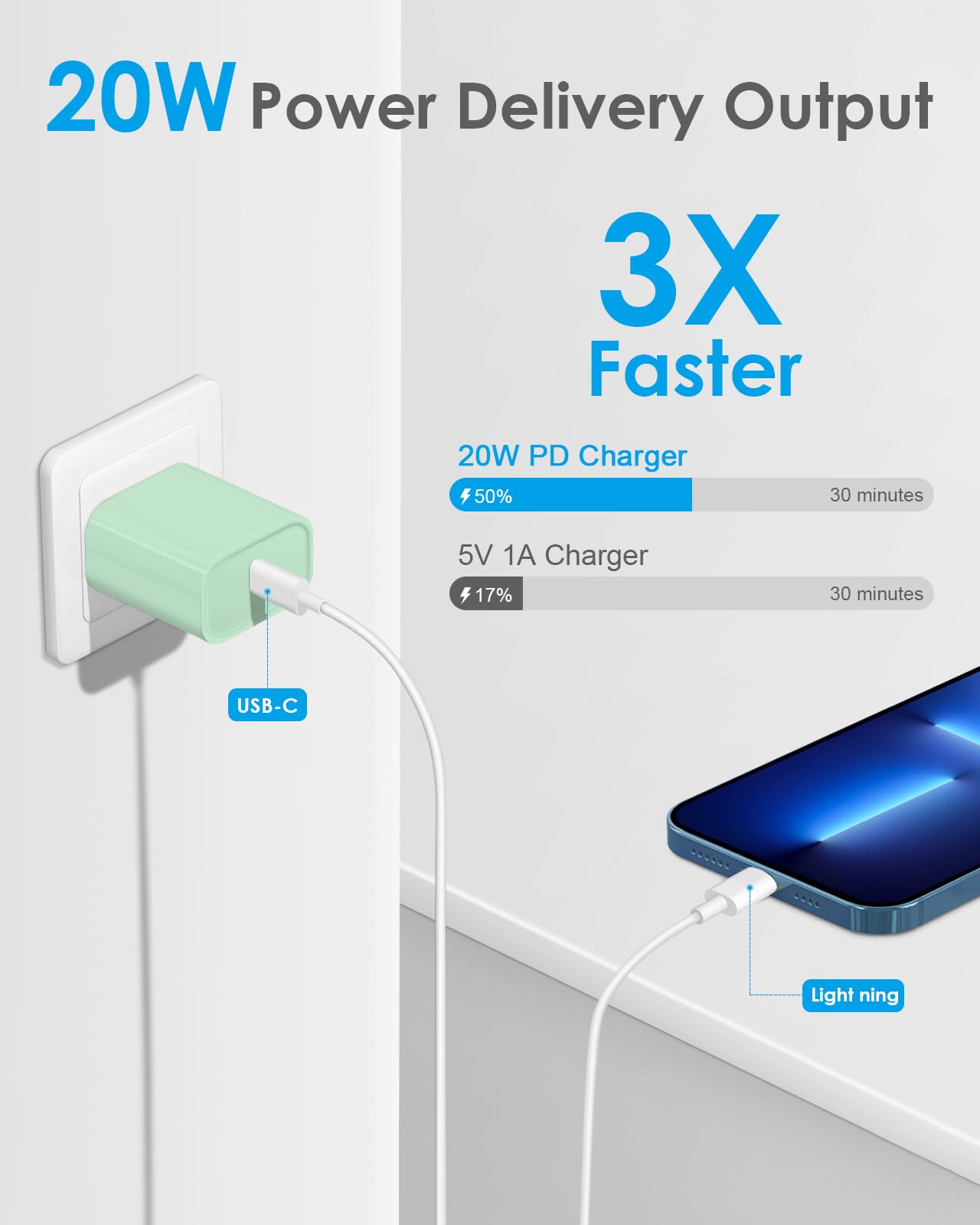 20W PD Phone Super Fast Charger USB C Fast Charger with 10 FT Fast Charging Cable, Type C Fast Charging Compatble with iP14/14/13/12/11 Pro Max/XS-Light Green