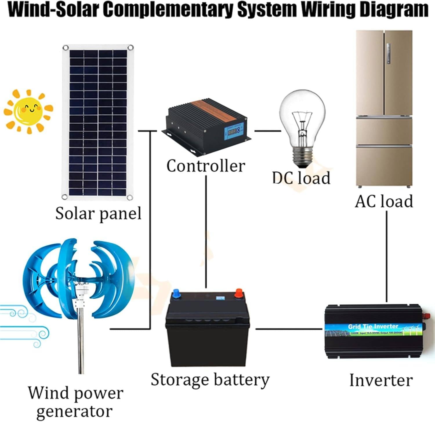 Micro Turbine Eoliche Verticali 12V 24V Generatore Eolico a Magnete Permanente Trifase Generatore Eolico Modello Di Turbina Eolica Ad Asse Verticale, Kit Generatore Eolico Portatile Fai Da ,Blue-24V