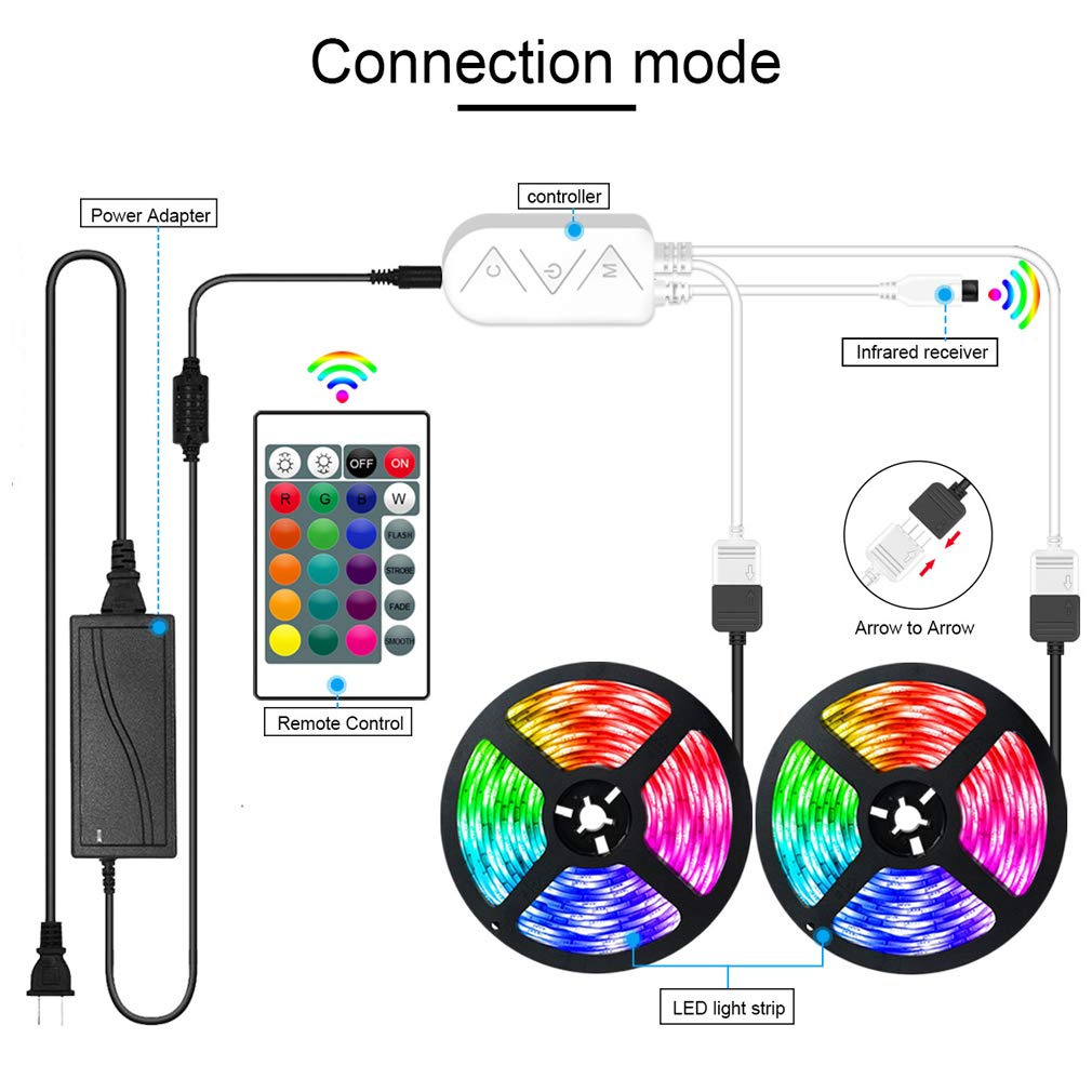 Tira Led RGB 5M, Luces Led Smart 5050 Control App Habitacion con Controlador WiFi Sincronizar Música 24 Teclas Control Remoto RF Luz De Ambiente para El Hogar Dormitorio Habitación TV Fiesta,10M