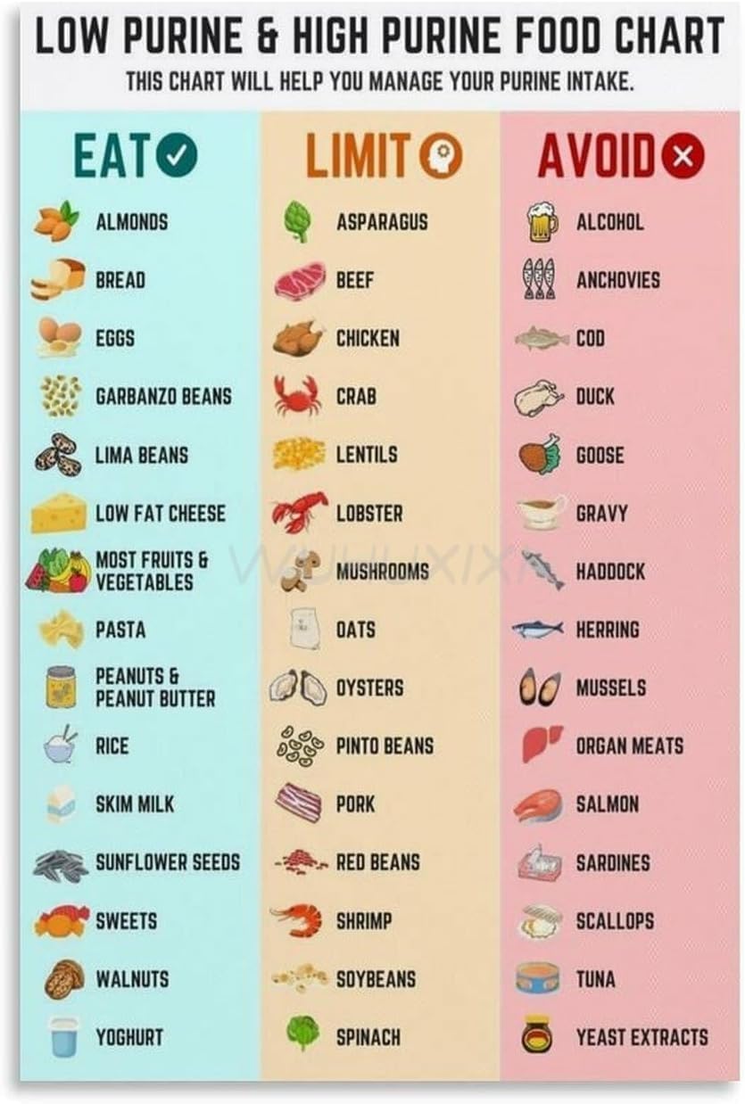 Pivjhf Educational Posters Gout Diet Food Chart Gout Diet Cheat Sheet Gout Shopping List Poster Metal Tin Sign Painting Wall Art Poster For Bedroom Living Room Decor 8X12 Inch