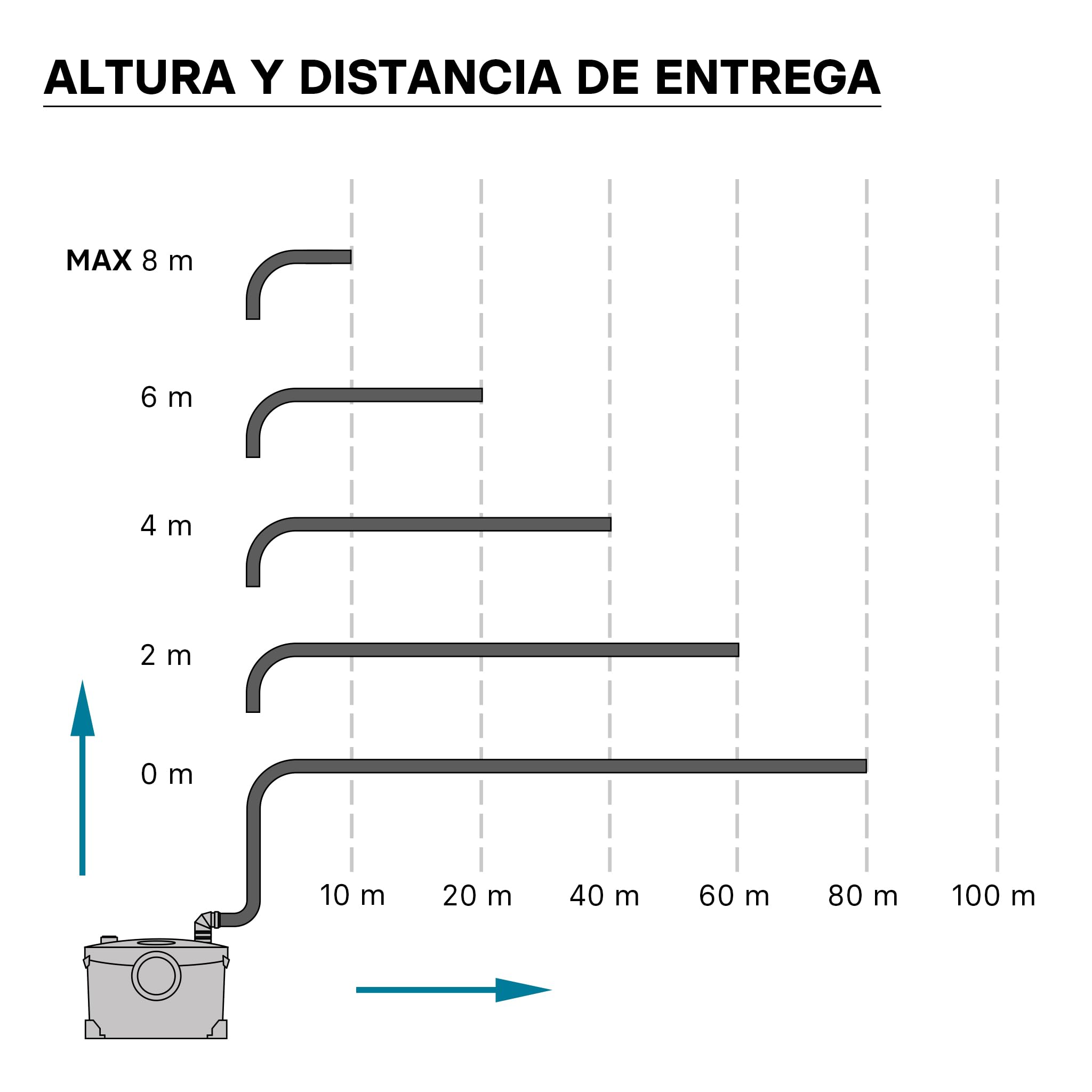 XPOtool 4/1 Triturador sanitario 400W Equipo elevador aguas residuales