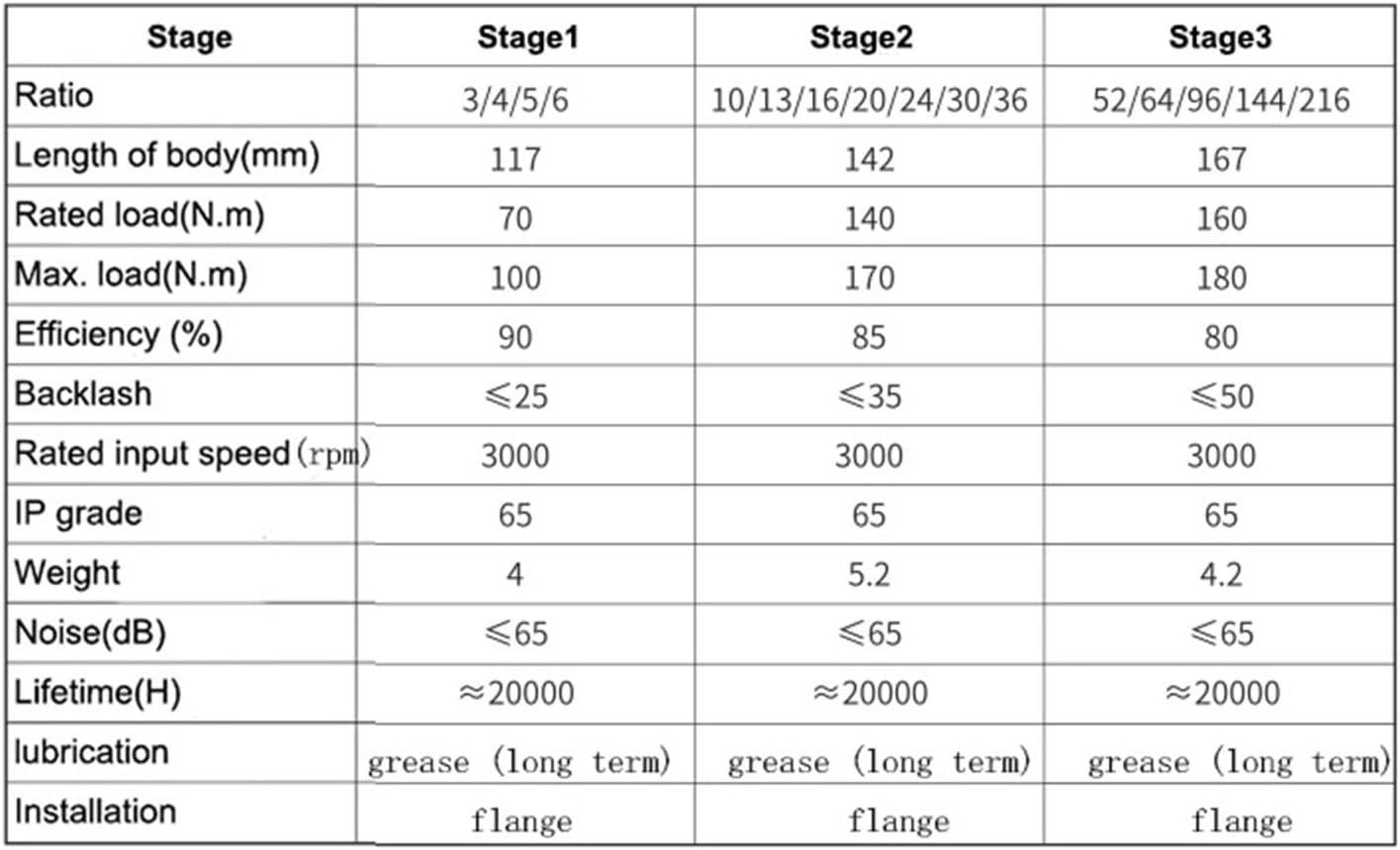 Planetary Gearbox 4:1 36:1 30:1 10:1 13:1 16:1 20:1 2Planet Reducer 110 Hole output for 110mm Servo Motor(30 to 1)