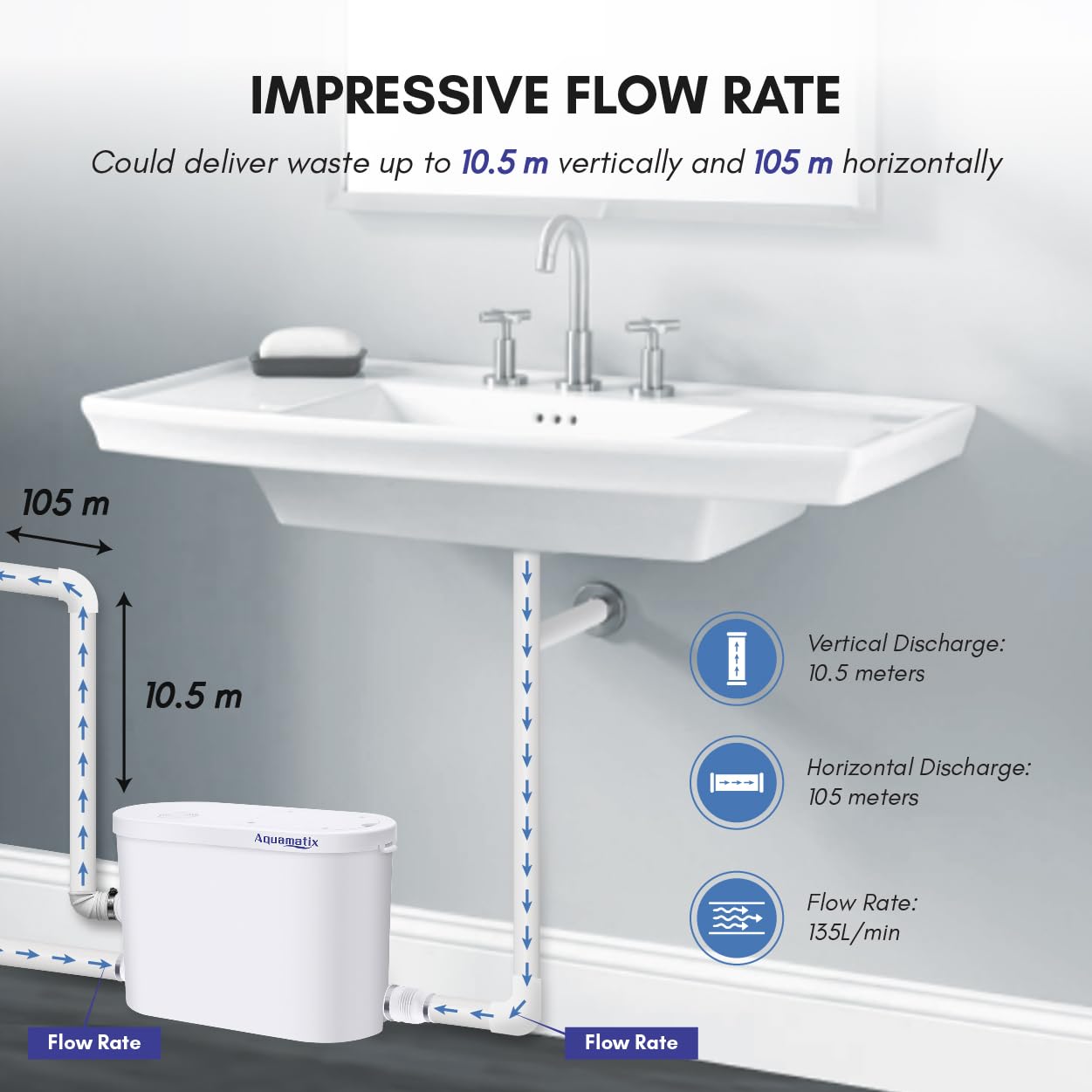 Pompa Maceratore Sanitaria 400W Aquamatix - Sollevamento Acque Reflue Fino A 6,5m Con 3 Ingressi - Foto 14