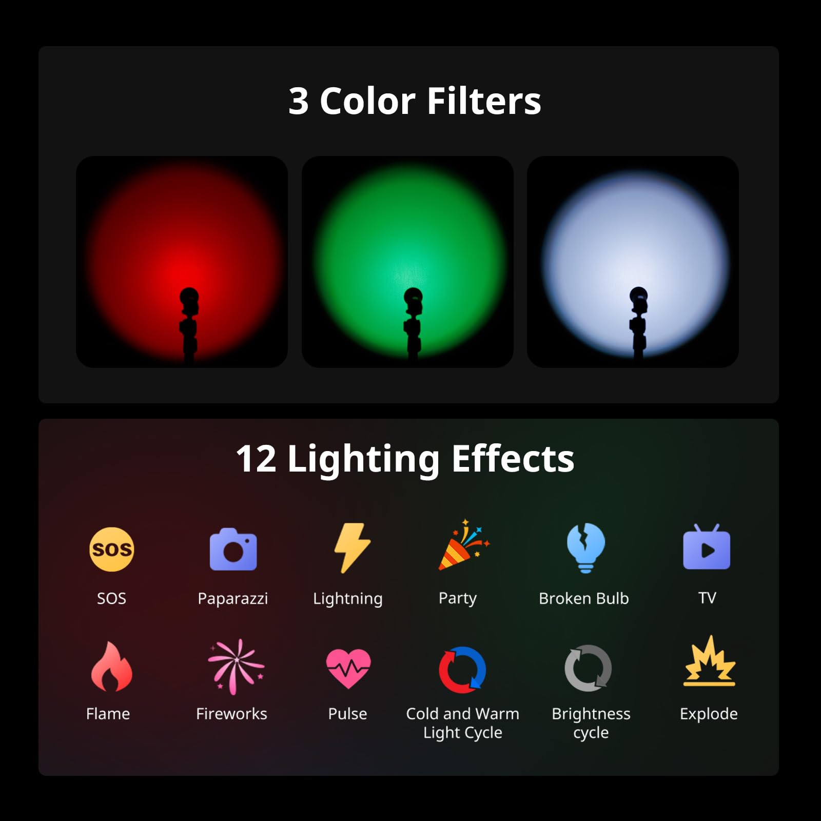 SMALLRIG Linterna LED Portátil RF 05B para Fotografía 1900K-8000K, 2600mAh 5W-8W, Luz de Video Zoom con GOBO, Filtros, Barndoor, Spotlight, Snoot, Difusor, IP65-6137