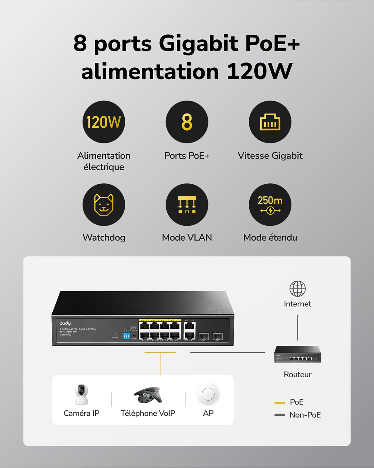 Cudy Commutateur Gigabit Ethernet Non Managé PoE+ 8 Ports, 120W, 8 Ports Gigabit PoE+, 2 SFP, 2 Ports Uplink, Mode VLAN/Extend, 802.3af/at, GS1010PS2