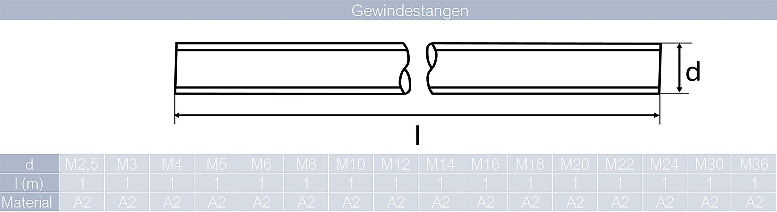 Gewindestab M30-1 Meter aus Edelstahl A2 (1 Stück) | DIN 975 / DIN 976 - Gewindestange von MESAROS®