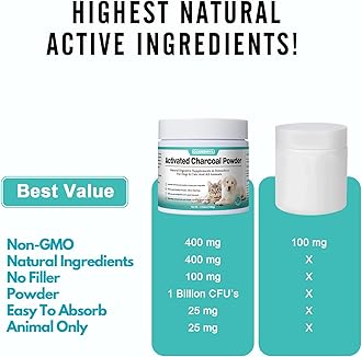Activated Charcoal for Dogs, Cats, and All Pets, Charcoal for Dogs Poisoning, Digestive Upset and Gas Relief, Liver Support, Non-GMO, Gluten Free,3.53oz(Powder)