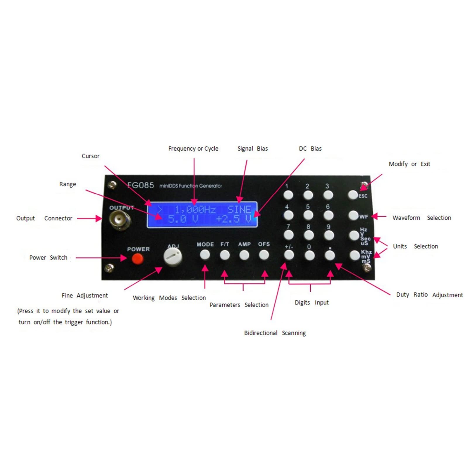 Mini de Machine Portable de Haute qualité Générateur de Signal de Signal de synthèse numérique Générateur de signaux Kit de Bricolage + Panneau Sinon Square Sawtooth Triangle Wave Generador