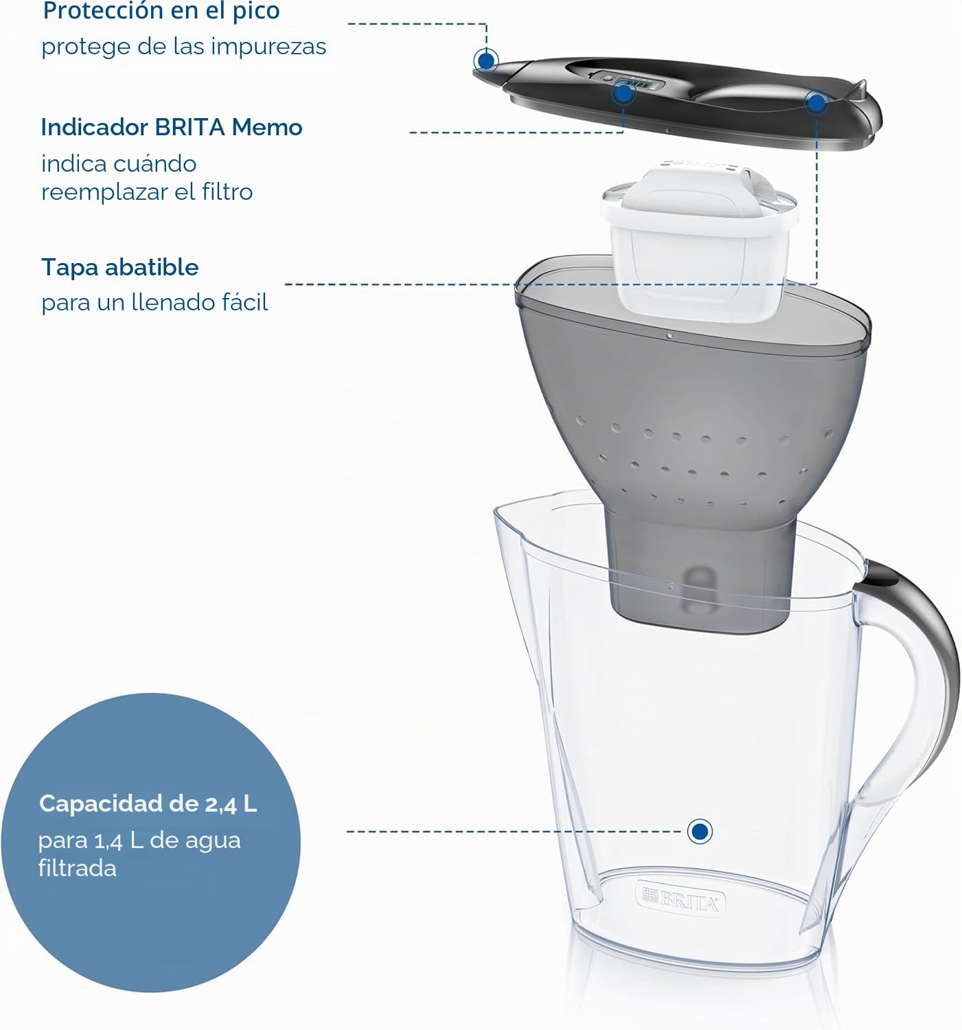 BRITA Jarra filtrante Marella Graphite (2,4l) incl 6 cartuchos filtro agua grifo MAXTRA PRO All-in-1 reducido PFAS,piedra caliza, cloro, algunas impurezas y metales indicador temporal, ecoembalaje