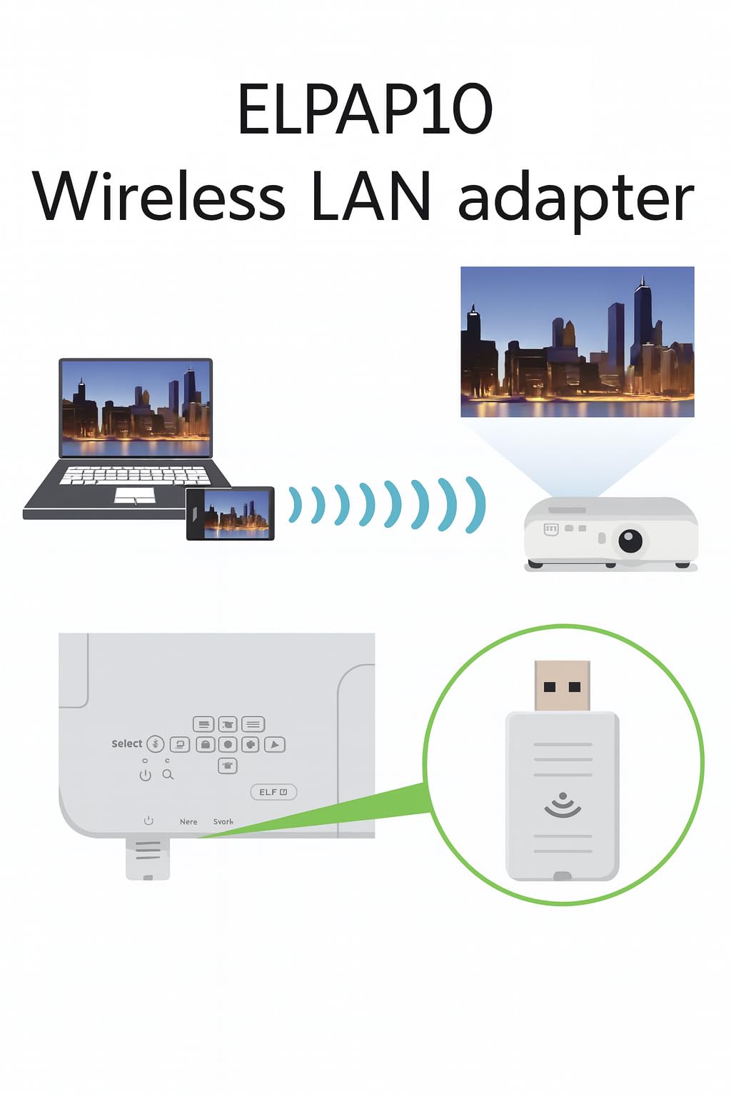 ELPAP10 Adaptador Wi-FI USB compatible con proyectores Epson - Módulo de red inalámbrica 802.11 b/g/n para series EB, EH, EX