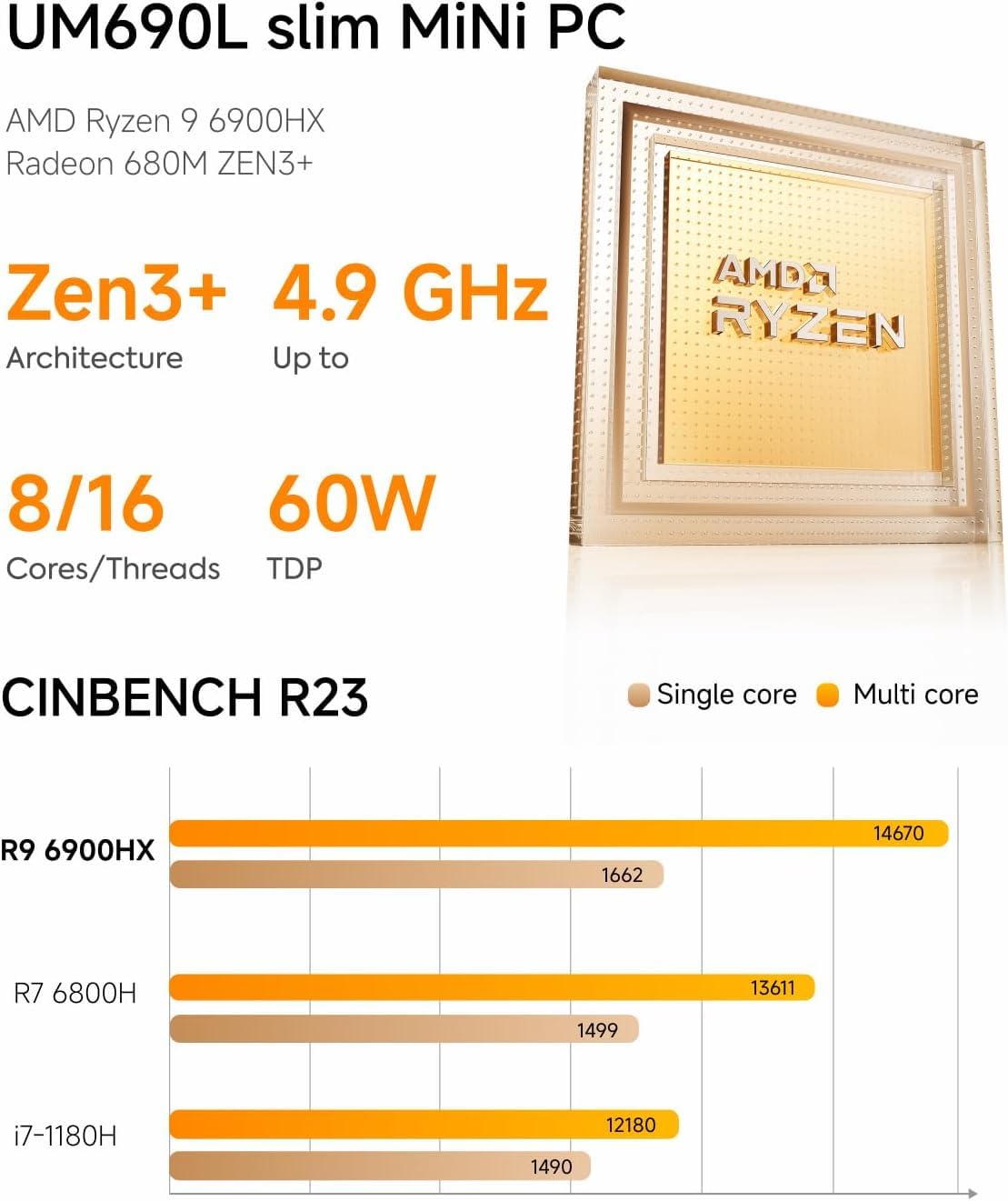 MINISFORUM UM690L Slim Mini PC, procesador AMD Ryzen 9 6900HX de 8 núcleos hasta 4,9 GHz, AMD Radeon 680M, 32GB LPDDR5 (integrada, hasta 6400 MT/s)/512GB SSD, HDMI/USB4/DP, USB 3.2 x 2, WiFi6E, BT5.2 - 4