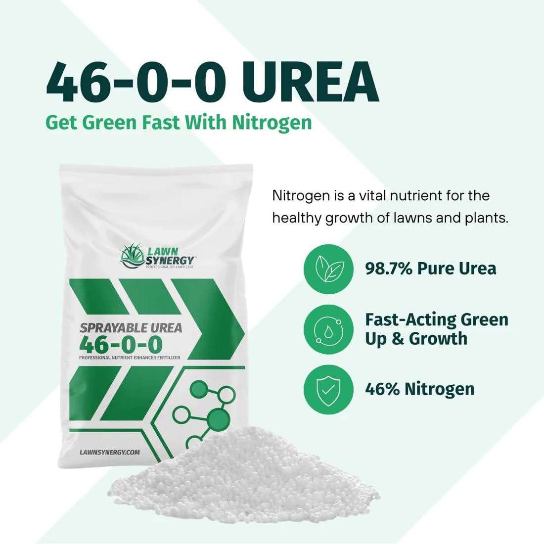 Amazon.com : 46-0-0 UREA (Sprayable) High Nitrogen Fertilizer - 46