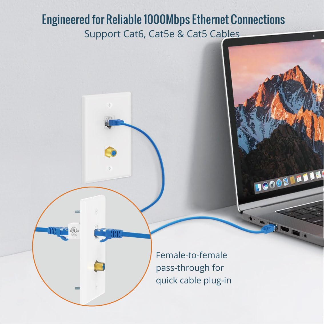Tecmojo Płyta ścienna Ethernet Coax (lista UL), 2-portowy łącznik Keystone Cat6 i pozłacana płytka ścienna 3 GHz, biała