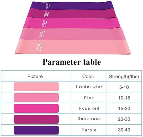 Miniatura 2 de Bandas de ejercicio de resistencia, juego de 5, bandas de resistencia para estiramiento, entrenamiento de fuerza, terapia física, fitness en casa,
