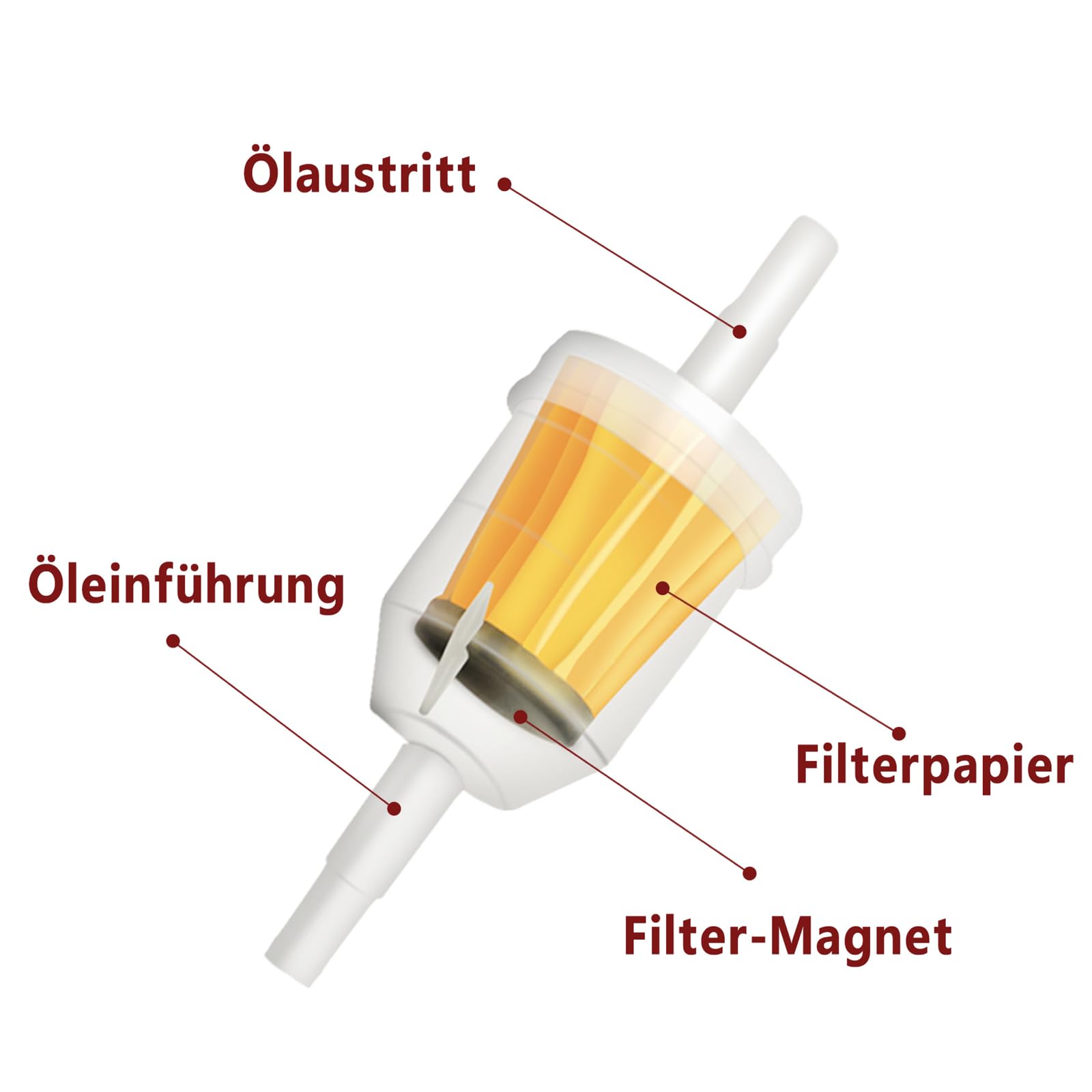 8 Stück Kraftstofffilter 6mm/8mm Universal - Benzinfilter Für Rasenmäher, Auto, Motorrad, Roller