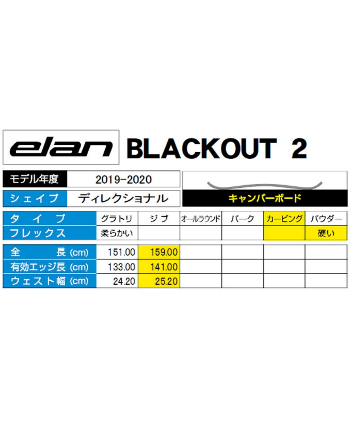 Amazon.co.jp: Elan Snowboard Board Blackout 2 BLACKOUT2 159
