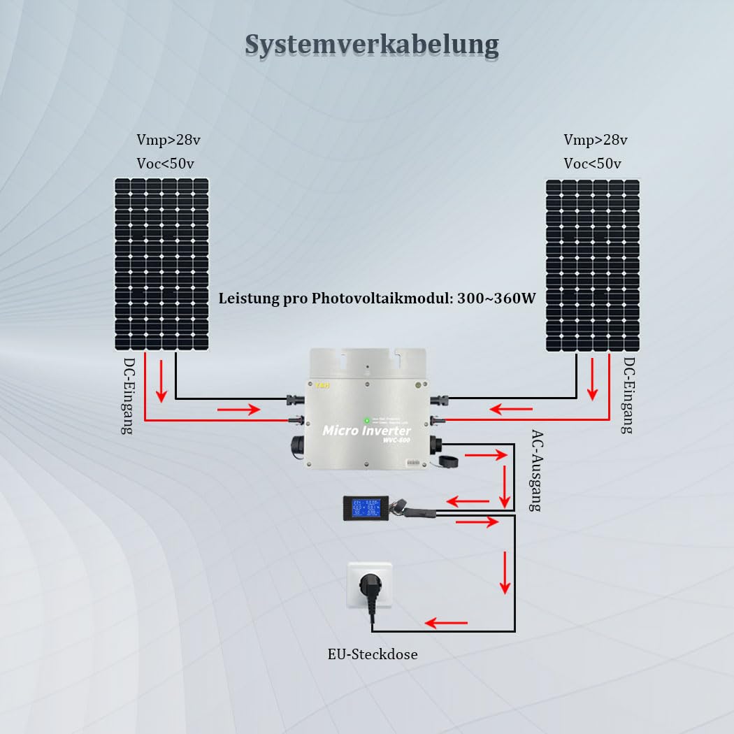 【Versand aus DE】 Y&H 600W Mikro Wechselrichter für Balkonkraftwerk IP65-Wasserdichter Netzeinspeisung Wechselrichter mit LCD-Display