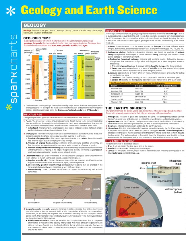 Geology And Earth Science SparkCharts