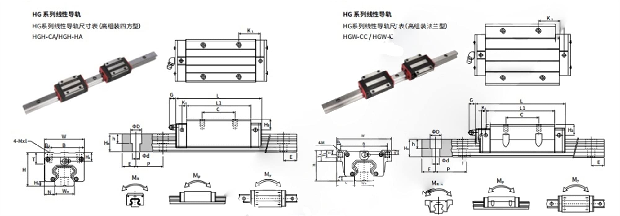 Leloo Lcuihong-liniowa prowadnica szynowa HGH15CA HGW15CC HGH20CA/CC HGH25CA/CC HGH30CA/CC HGH35CA/CC, blok prowadnicy liniowej, wózek liniowy do części CNC mocny i trwały (kolor: HGW30CC)