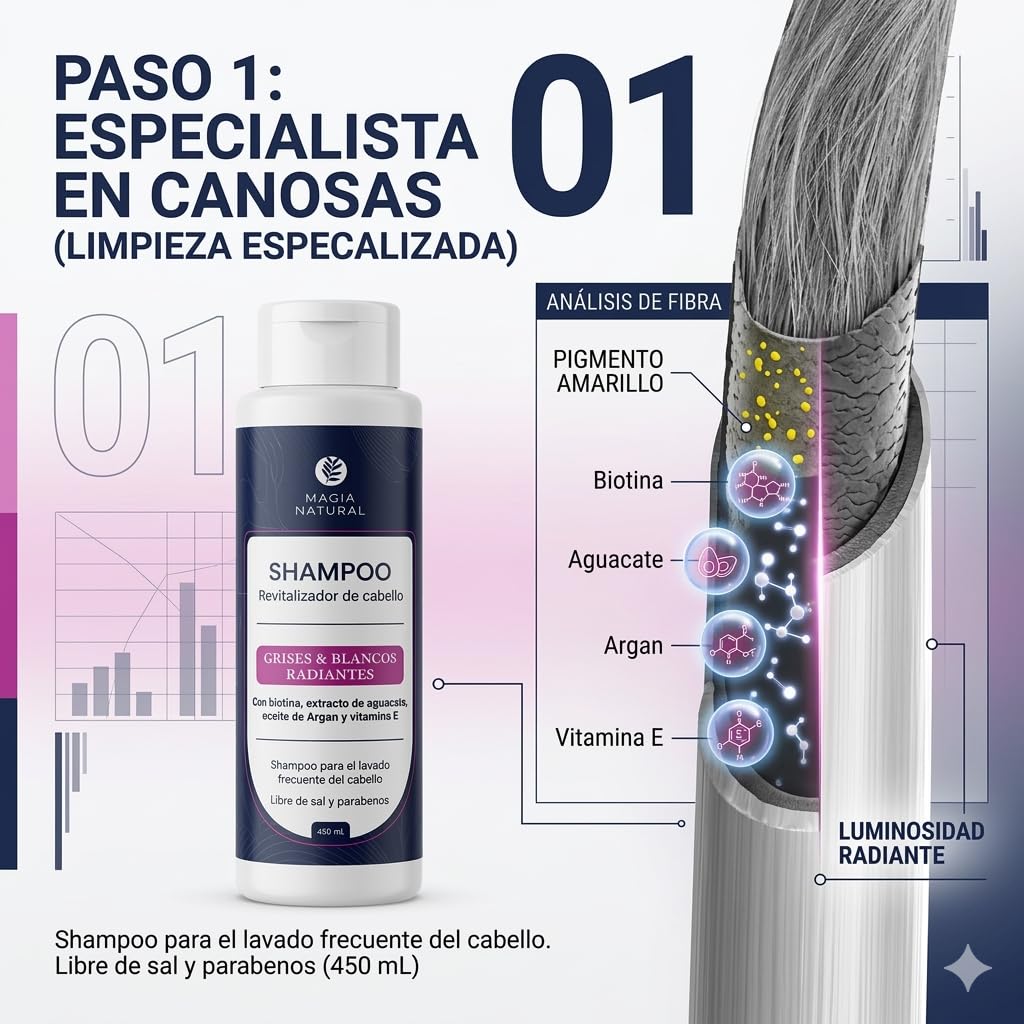 Kit Capilar Magia Natural 3 Piezas-magia natural shampoo canas Revitalizante para Cabello Canoso o Blanco, Tratamiento Bioterapia Capilar, Gotas Anti-Frizz con Aceite-Dorado Nutre, Repara y Da Brillo