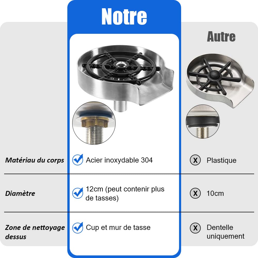 Rince Verre Evier, Lave Verre Evier, Pour un Nettoyage Rapide des Verres, tasses à café, Biberons et verres à vin, Accessoires D'évier de Cuisine de Qualité Pour les Bars, Maisons et Restaurants.