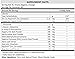 TERRA ORIGIN Healthy Gut Powder (Berry Flavor) |30-Servings with L-Glutamine, Zinc, Glucosamine, Slippery Elm Bark, Marshmallow Root and More!