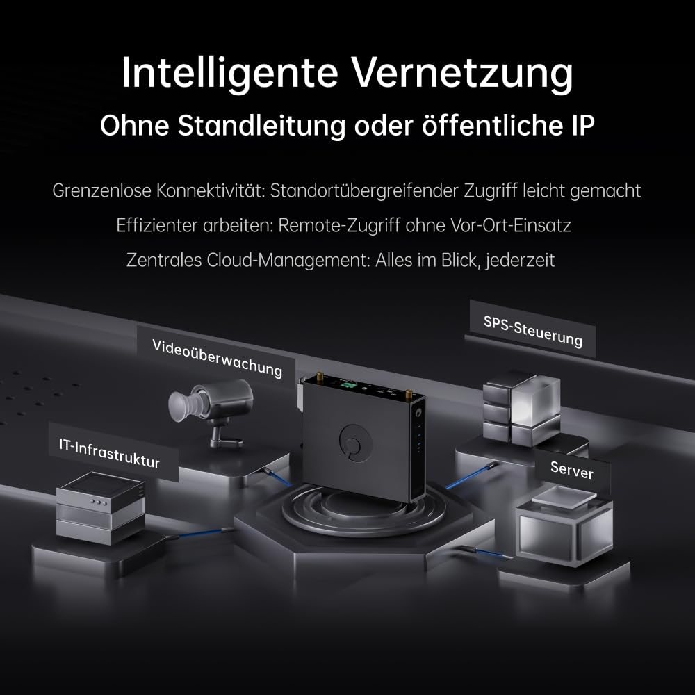 Industrieller 4G LTE Router R300A, AWERAY SD-WAN & NAT Traversal VPN Router mit SIM-Kartenslot, Sicherer Fernzugriff ohne öffentliche IP, Robustes Metallgehäuse für IoT, M2M & Remote-Monitoring