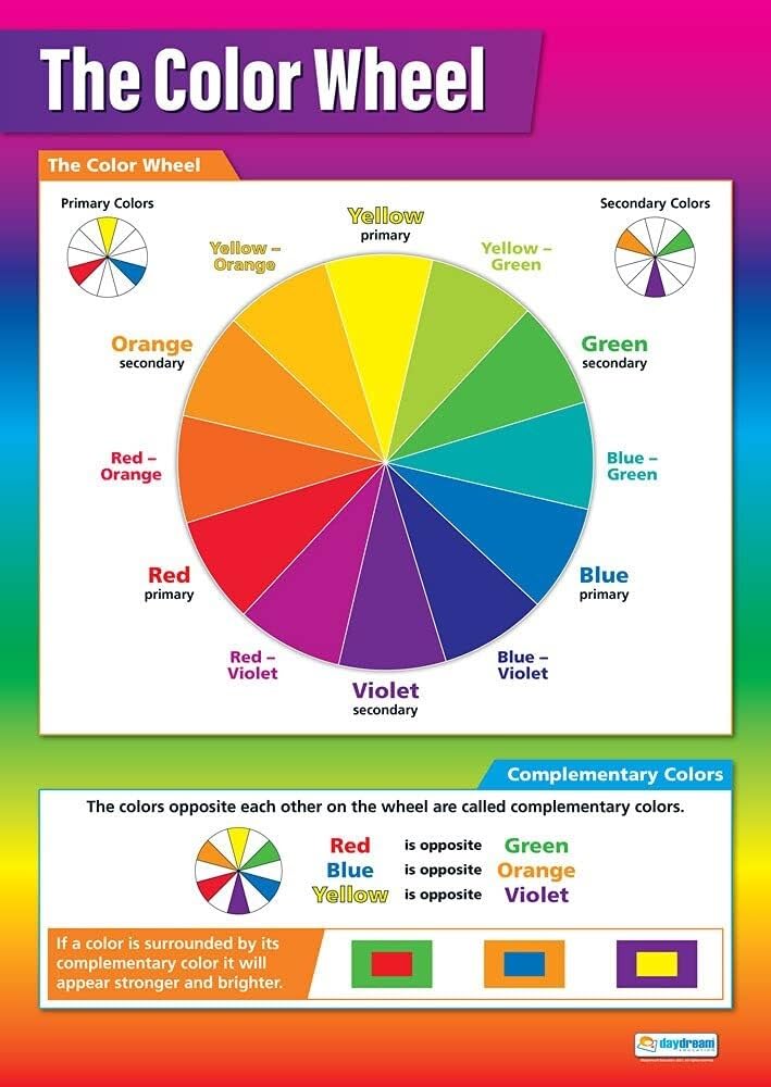 Mdbjtcyzn Framed Interactive Color Wheel Poster - Magnetic Or Dry-Erase Learning Chart For, Engaging Educational Tool For Preschool & Elementary Art(,16X24inch(40X60cm))