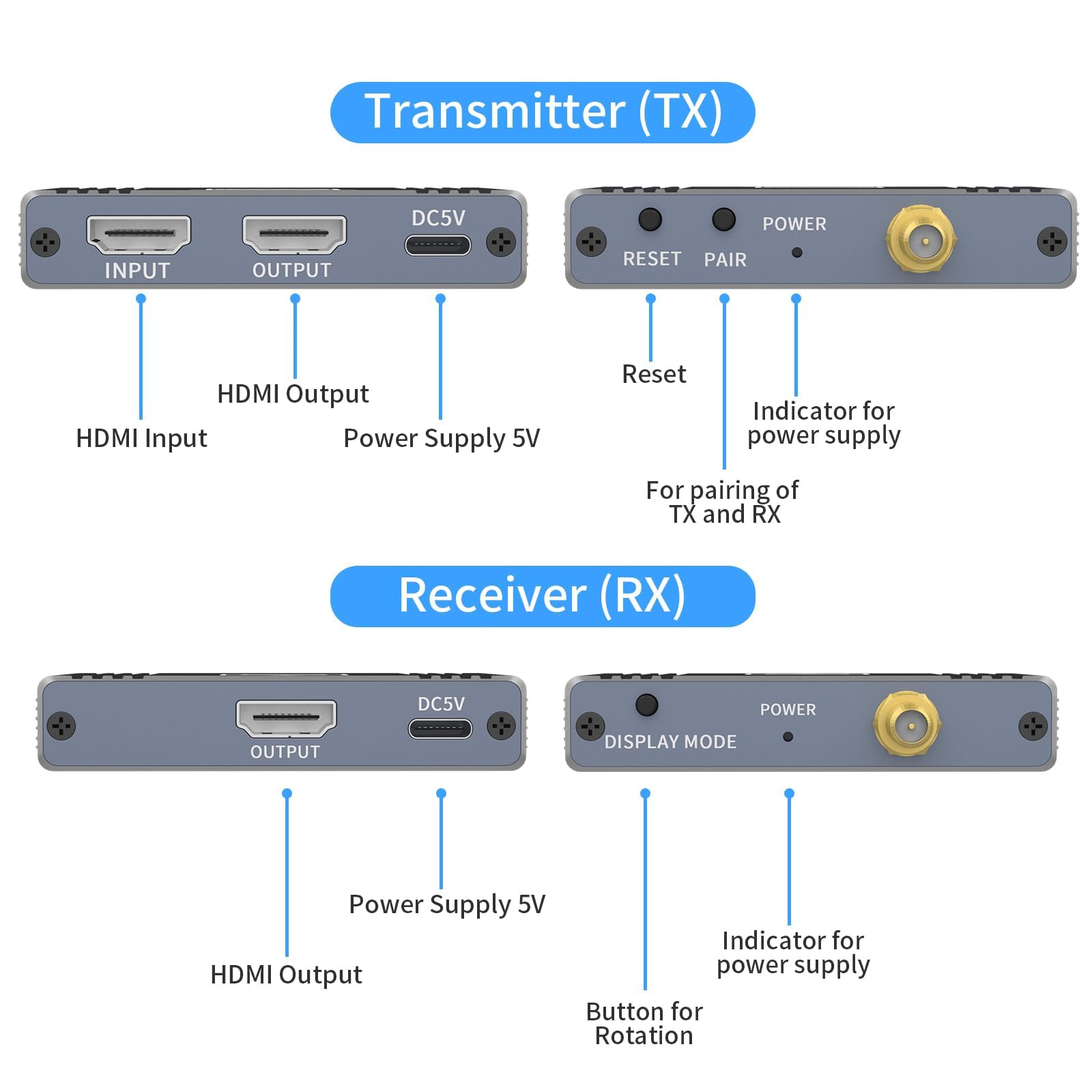 Wireless HDMI Transmitter and Receiver, USB-C to HDMI Wireless Extender Kit 656Ft/ 200M Up to 1080P@60hz Video Resolution, for STB, Laptop, Camera, PC, Netflix, YouTube, Ps4/5 to TV, Projector