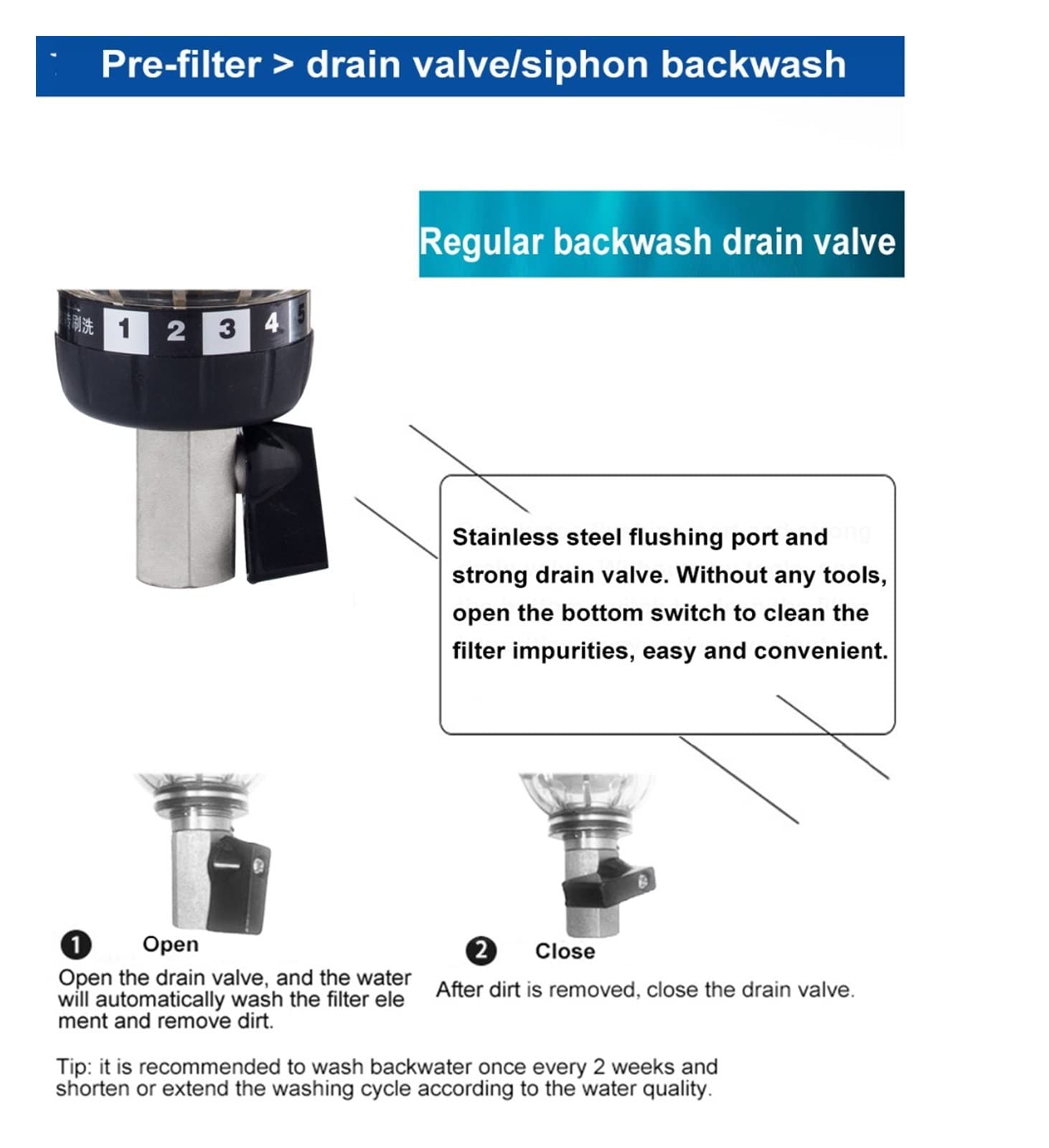 Prefiltro de cabeza acero inoxidable, filtro agua precipitación rotatorio for toda la casa, purificación prefiltración central Materiales seguros(1 inch -0.75 inch)