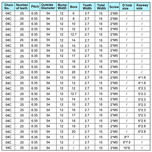 sourcing map Kettenrad mit 25 Zähnen Typ B Einsträngig 1/4 Teilung 20mm Bohrung Schwarz Oxid Kohlenstoffstahl C45 mit 2 Stellschrauben für ISO 04C