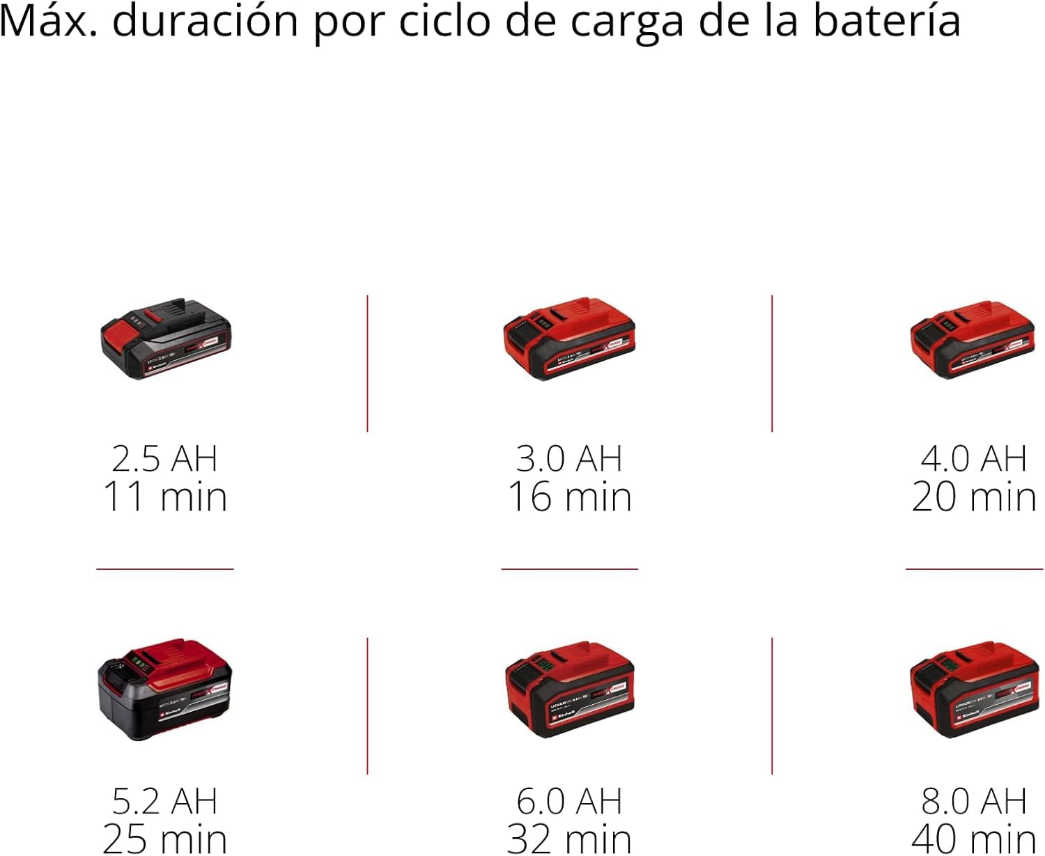 Einhell TC-VC 18/15 Li-Solo Power X-Change Aspirador en seco y húmedo 18V 15L Li-Ion