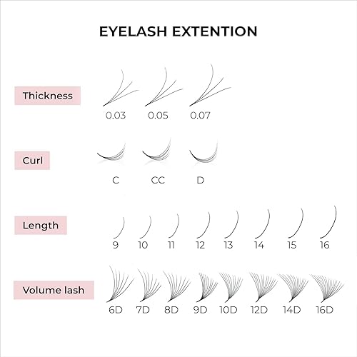 Miniatura 3 de 500 abanicos de pestañas Promades  5D-20D, 0.03-0.05-0.07 de grosor, rizos CCD, 0.315-0.709 in Extensiones de pestañas postizas prefabricadas con