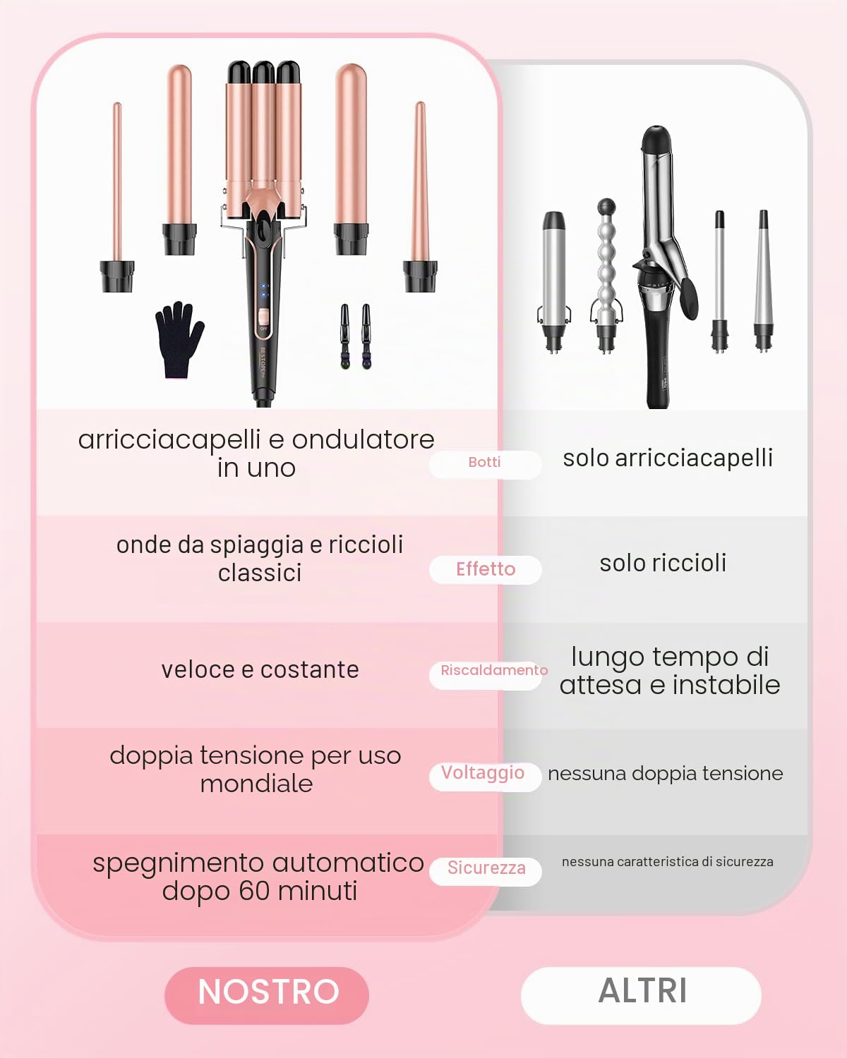 BESTOPE PRO Set Ferro Onda 5 in 1 - Include 3 cilindri in ceramica per creare grandi onde, inclusa regolazione della temperatura, riscaldamento rapido e guanto, 2 clip, oro rosa