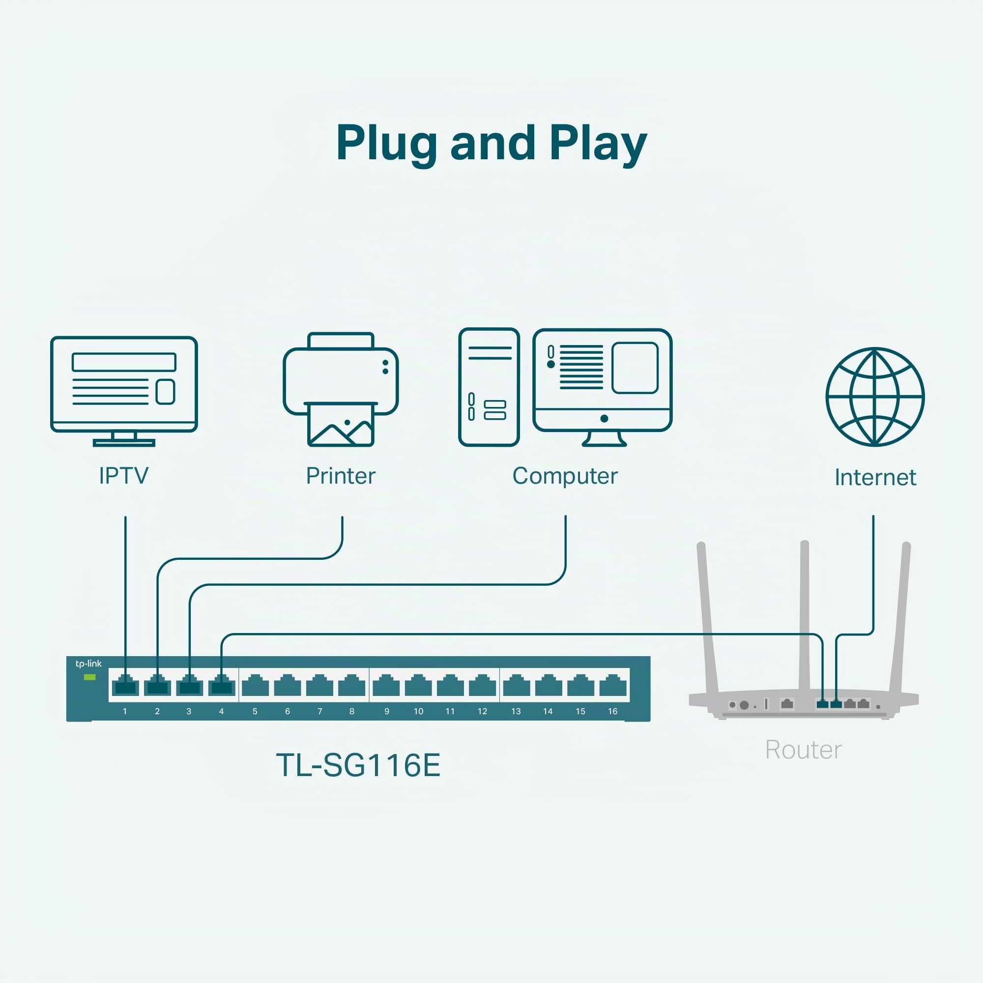 Tp-Link Tl-Sg116E Switch no Administrado Gigabit Ethernet (10/100/1000) Negro - Switch de Red (No Administrado, Gigabit Ethernet (10/100/1000), Bidireccional Completo (Full Duplex), Montaje de Pared)