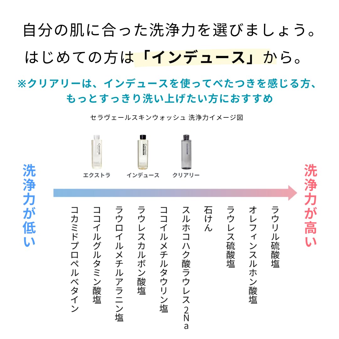 セルビオ洗浄料．美容液 セルビオ洗浄料．美容液 CELL BIO（セルビオ）」店販用化粧品