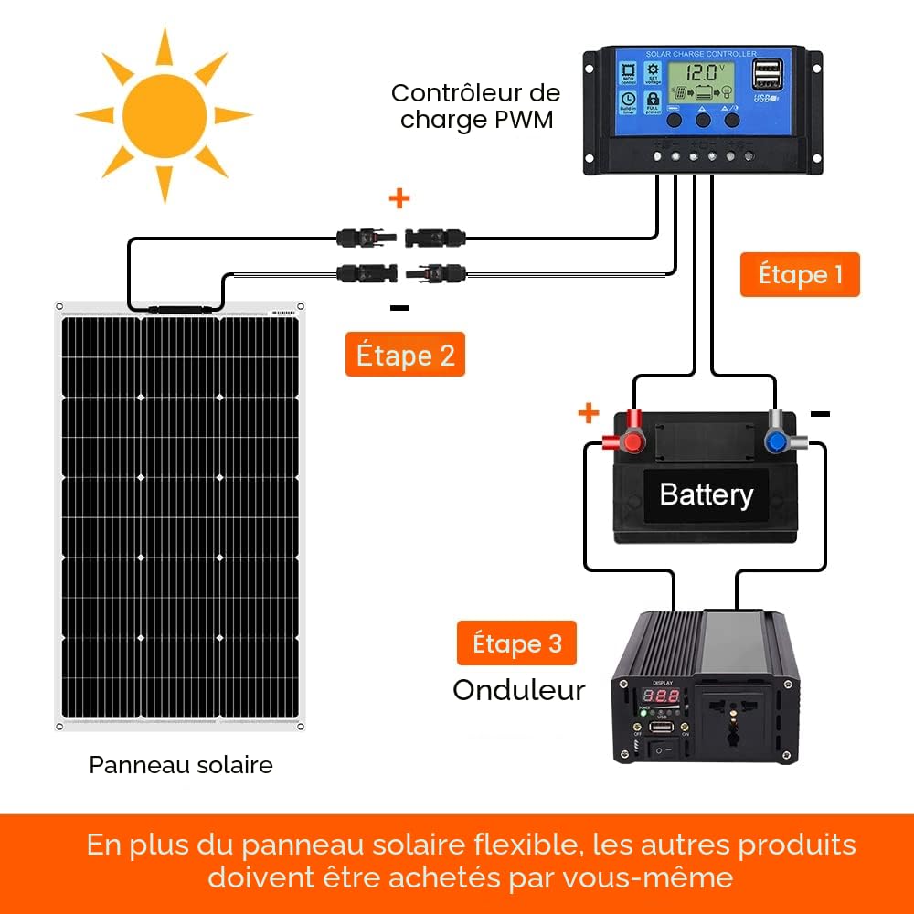 DOKIO Panneau Solaire Souple 100W 12V Monocristallin Semi-Flexible | pour Camping-Car, Camper, Van, Bateaux et Autres Surfaces Inégales